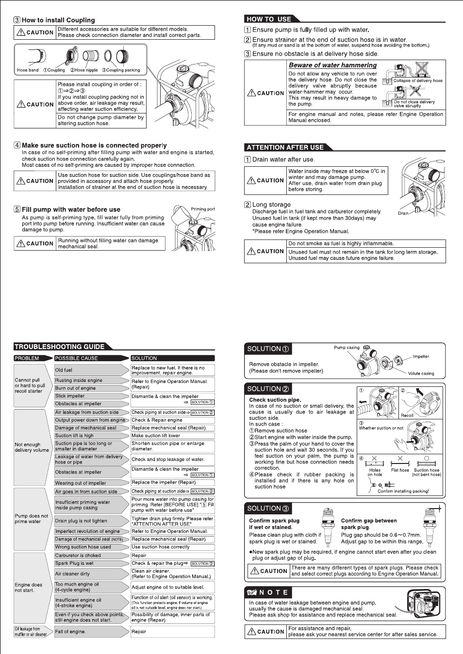 Powermate PP0100381 User Manual | Page 2 / 4
