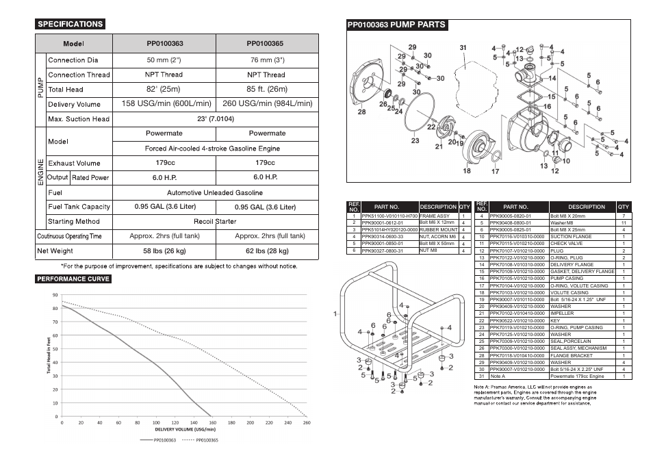 Ump parts, 85 ft. (26m) | Powermate PP0100365 User Manual | Page 3 / 4