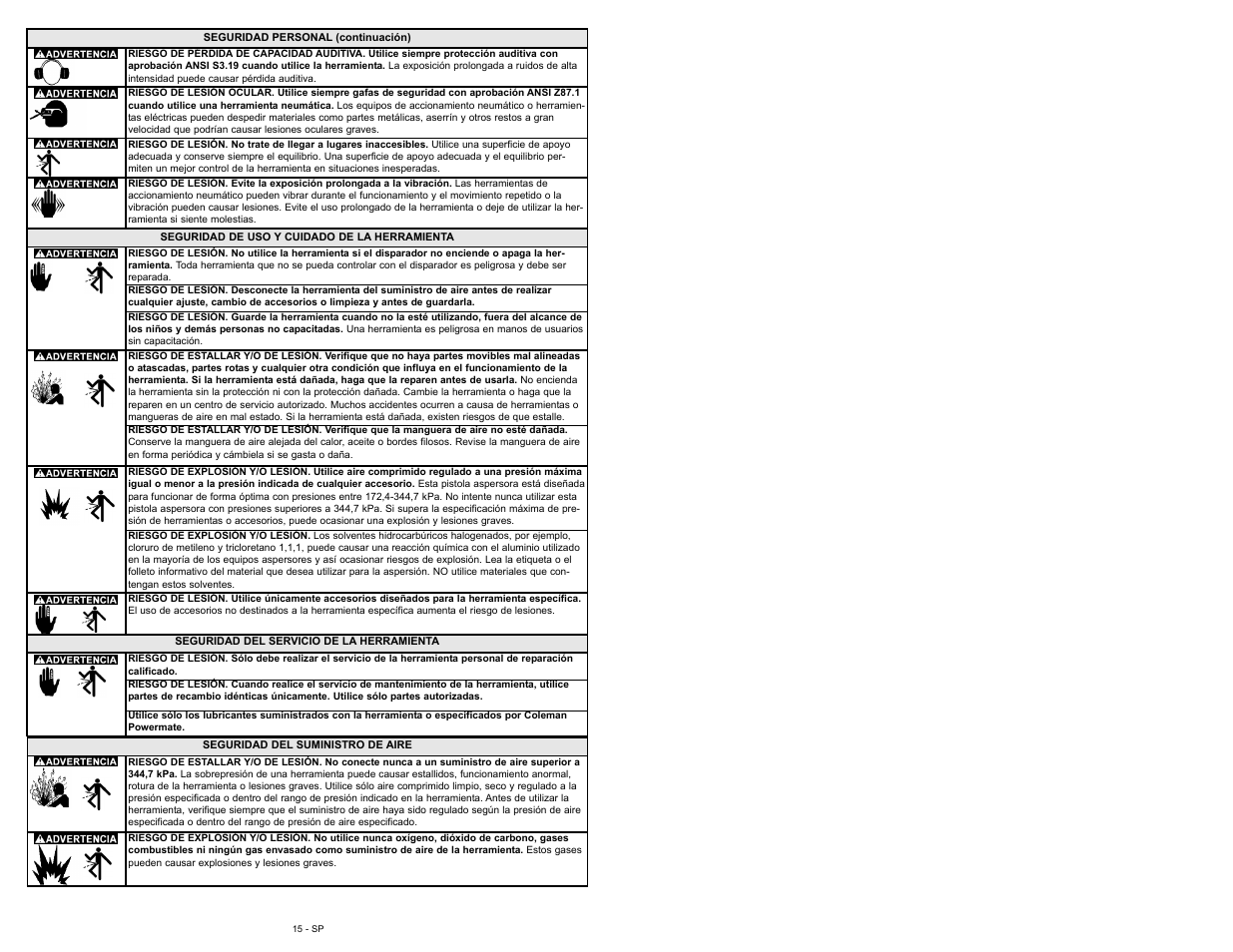 Powermate 010-0013CT User Manual | Page 15 / 20