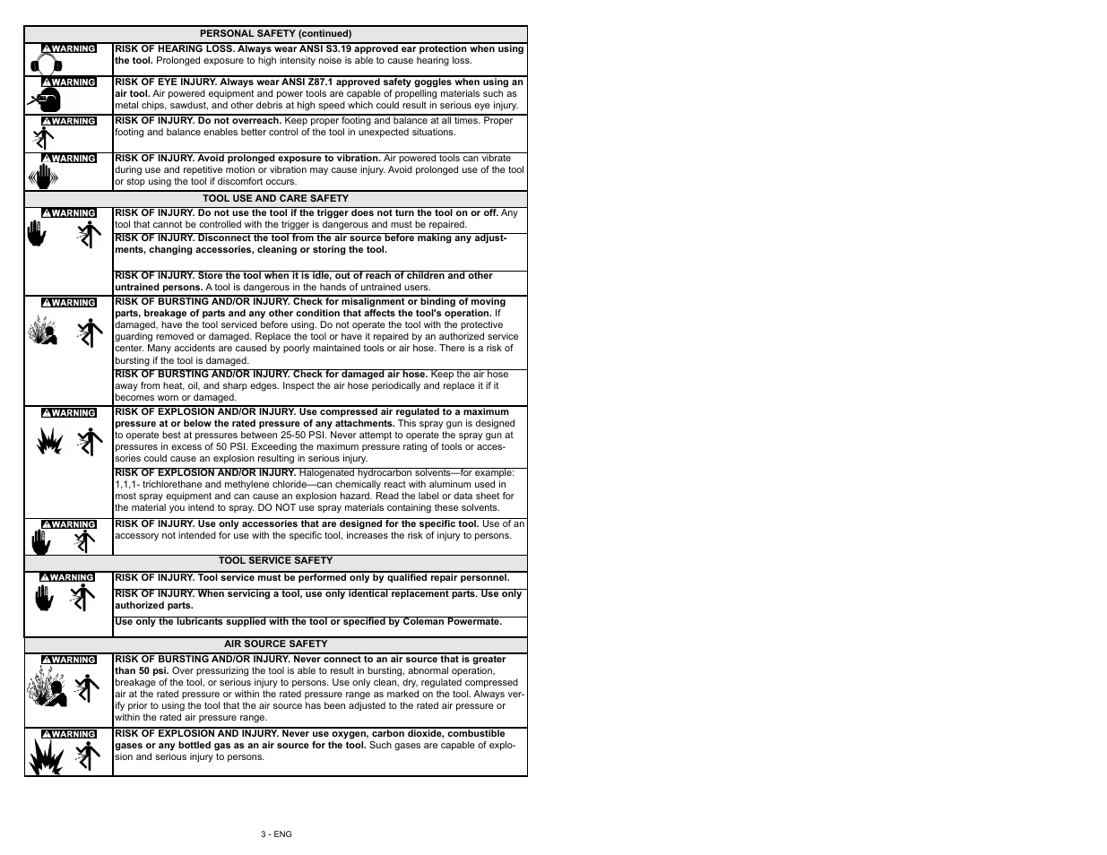 Powermate 010-0013CT User Manual | Page 3 / 20