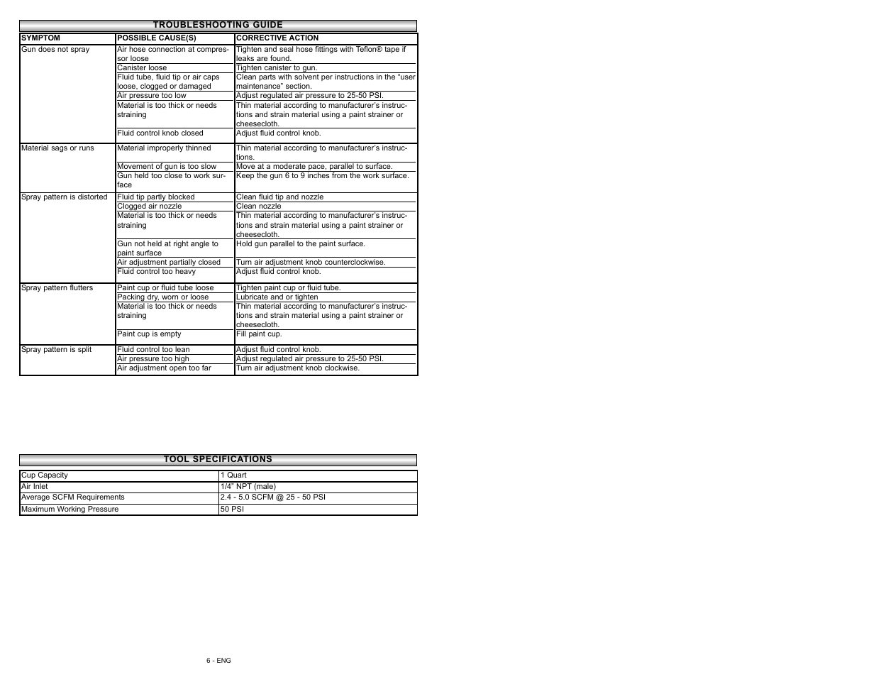 Powermate 010-0013CT User Manual | Page 6 / 20