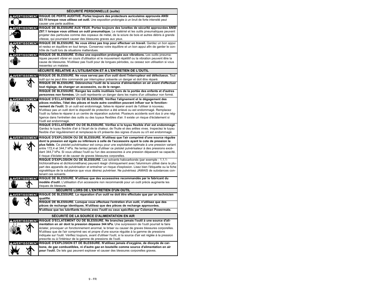 Powermate 010-0013CT User Manual | Page 9 / 20