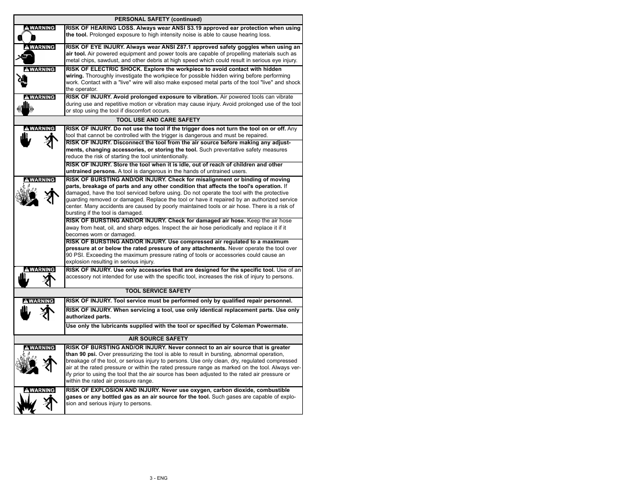 Powermate 024-0080CT User Manual | Page 3 / 16