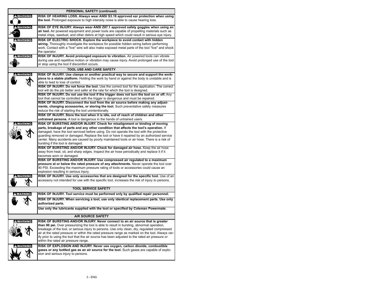 Powermate 024-0108CT User Manual | Page 3 / 16