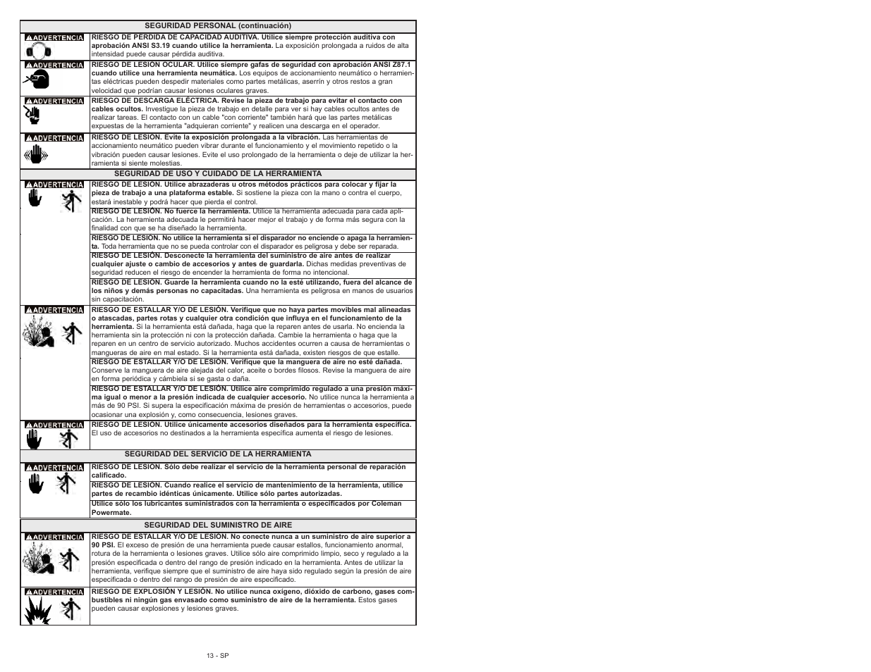 Powermate 024-0125SP User Manual | Page 13 / 32