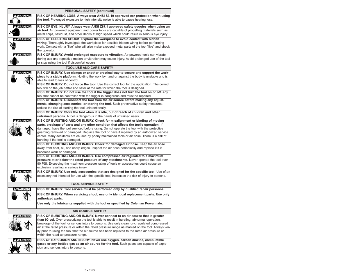 Powermate 024-0125SP User Manual | Page 3 / 32