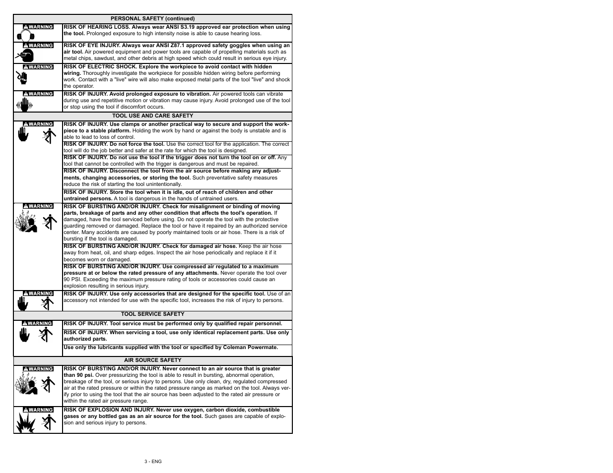 Powermate 024-0132CT User Manual | Page 3 / 16