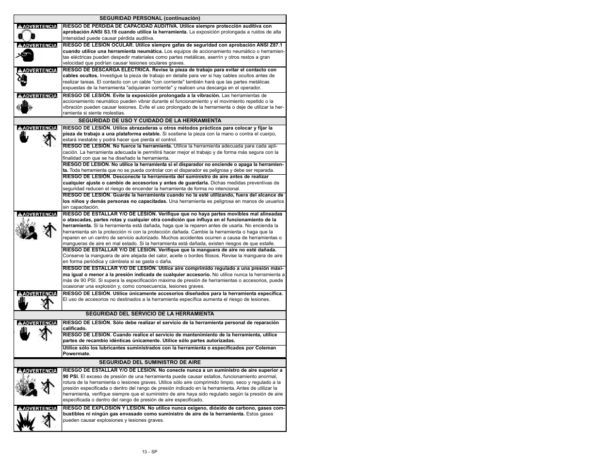 Powermate 024-0155CT User Manual | Page 13 / 64