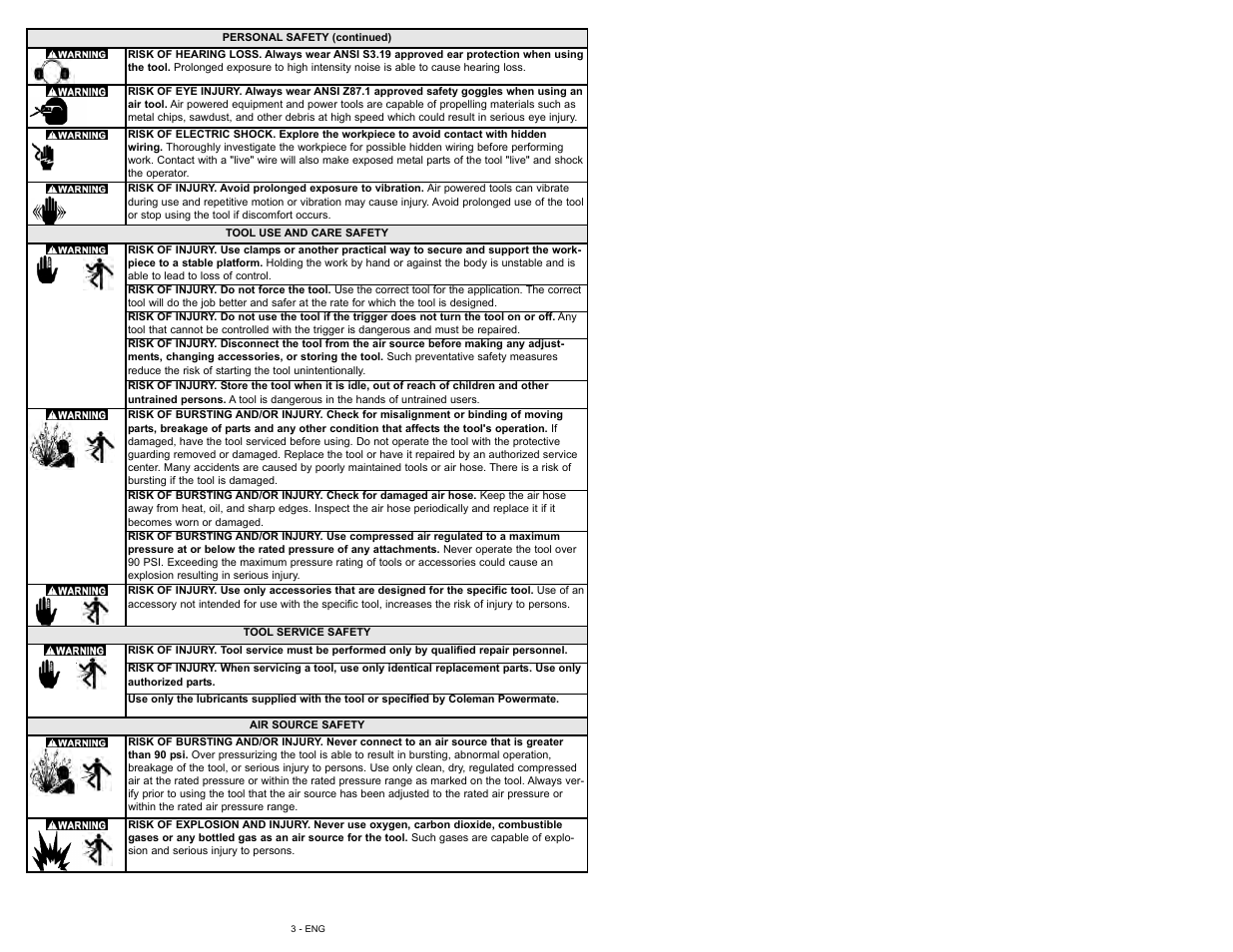 Powermate 024-0155CT User Manual | Page 3 / 64