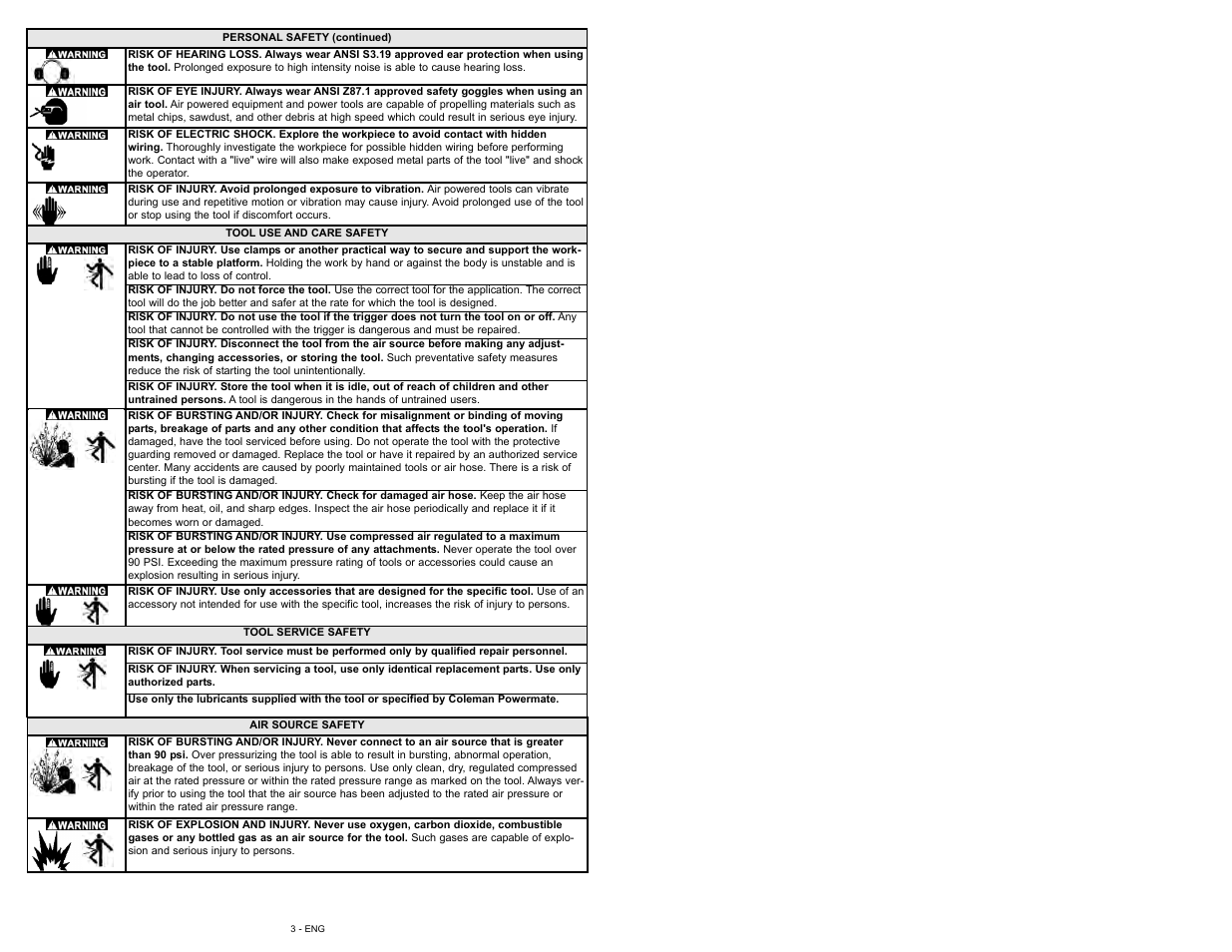 Powermate 024-0181CT User Manual | Page 3 / 16