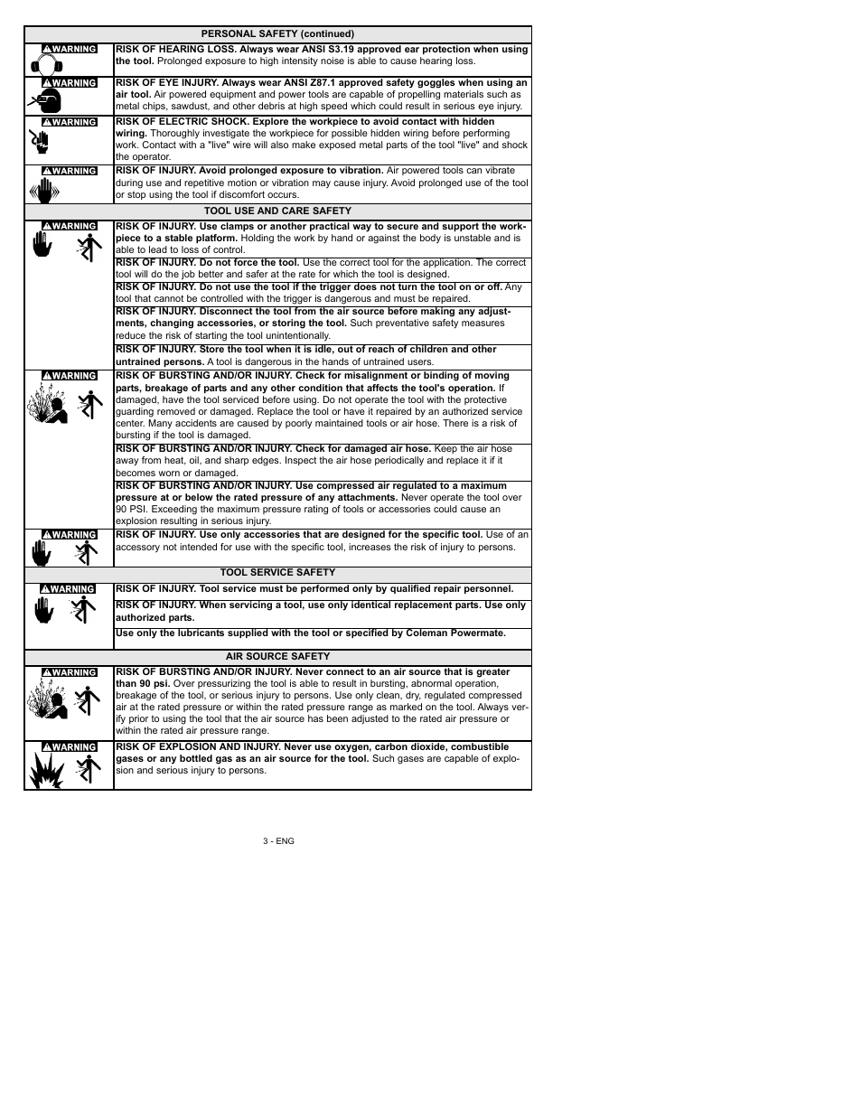 Powermate P024-0098SP User Manual | Page 3 / 16