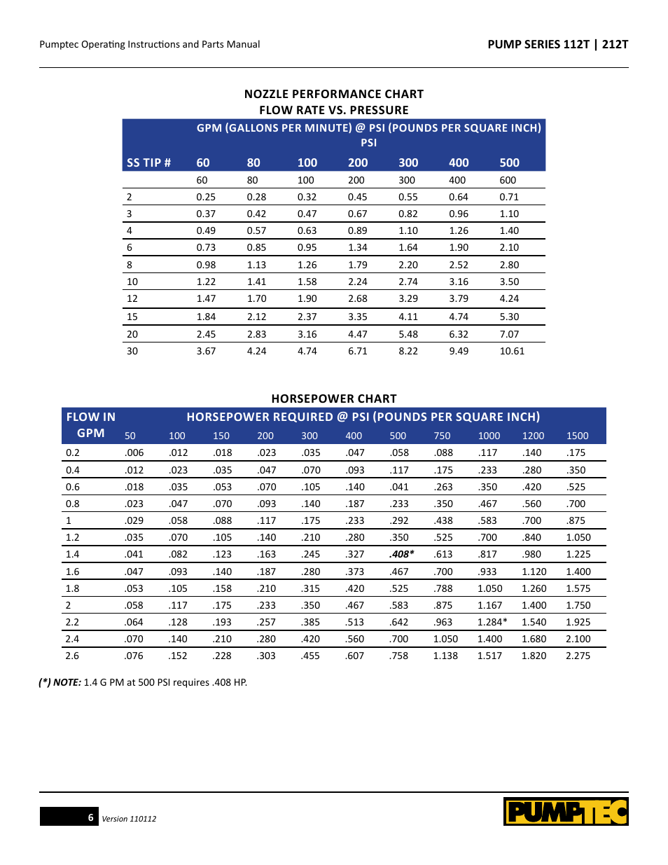 Pumptec 212T SERIES User Manual | Page 6 / 11
