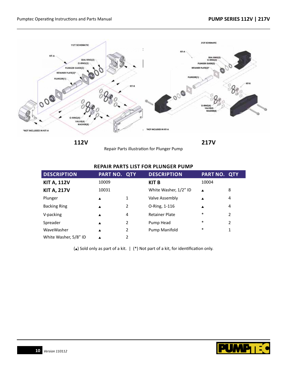 Pumptec 217V SERIES User Manual | Page 10 / 11