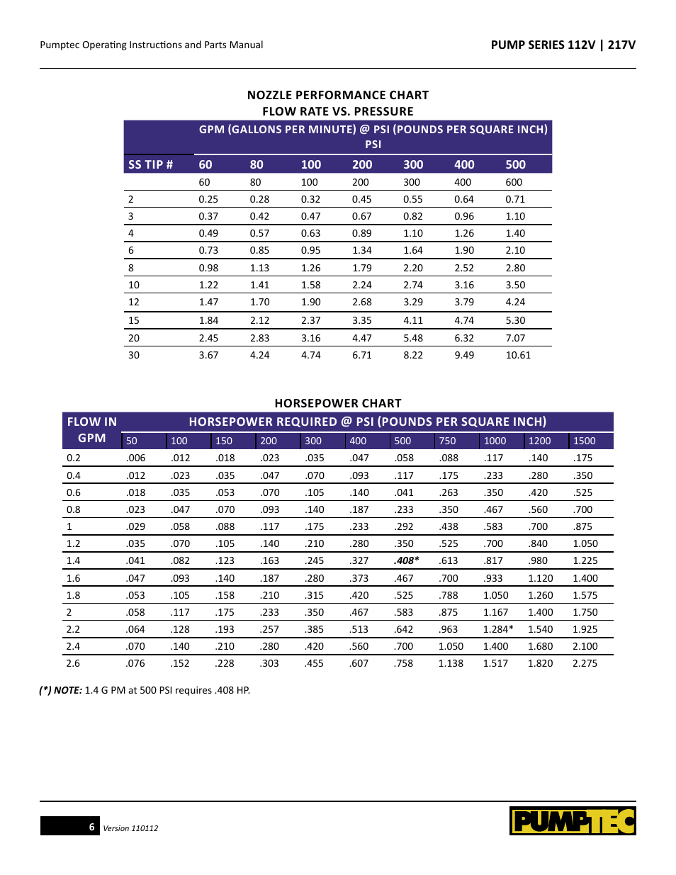 Pumptec 217V SERIES User Manual | Page 6 / 11