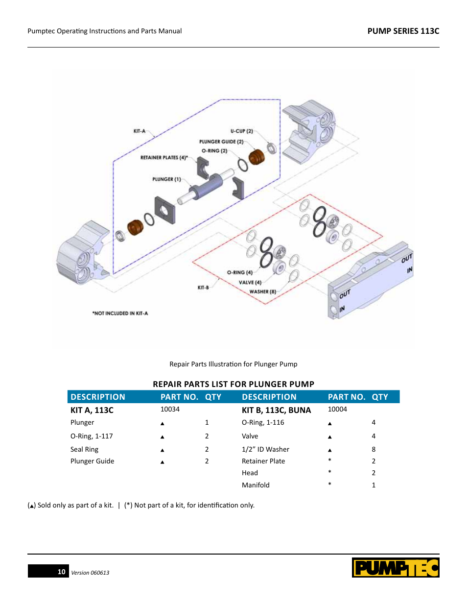 Pumptec 113C SERIES User Manual | Page 10 / 11