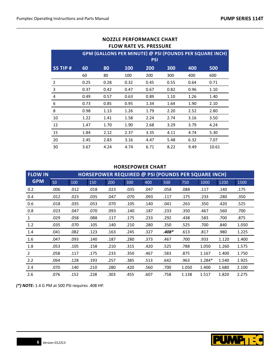 Pumptec 114T SERIES User Manual | Page 6 / 11