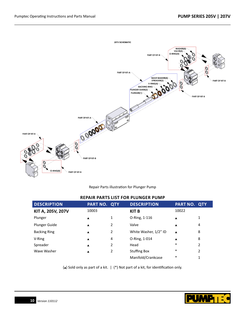 Pumptec 207V SERIES User Manual | Page 10 / 11