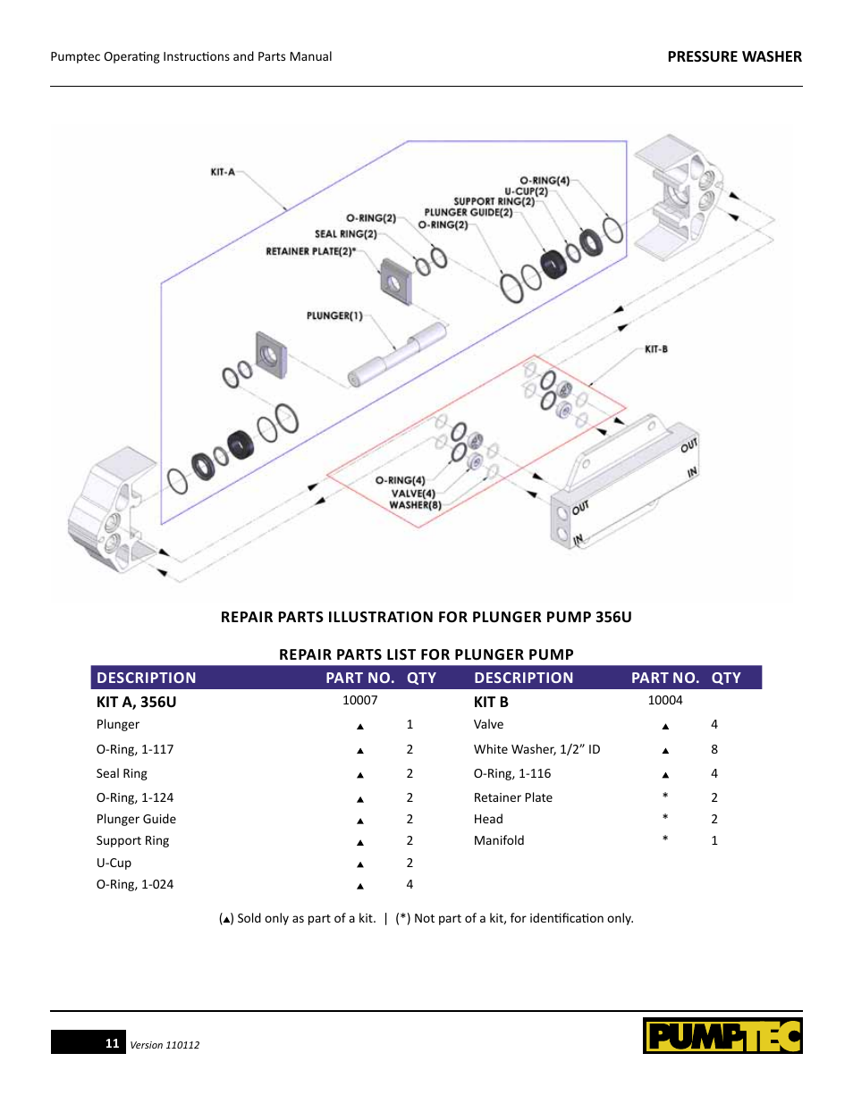 Pumptec PRESSURE WASHER User Manual | Page 11 / 13