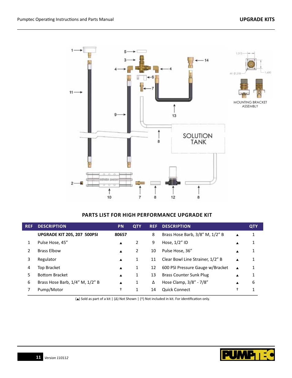 Pumptec High Performance Upgrade Kits for Plunger Pumps User Manual | Page 11 / 14
