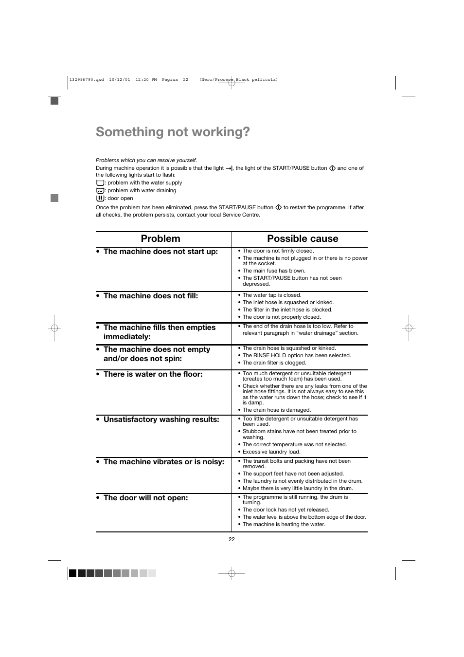 Something not working, Problem possible cause | Zanussi FE 1014 N User Manual | Page 22 / 92