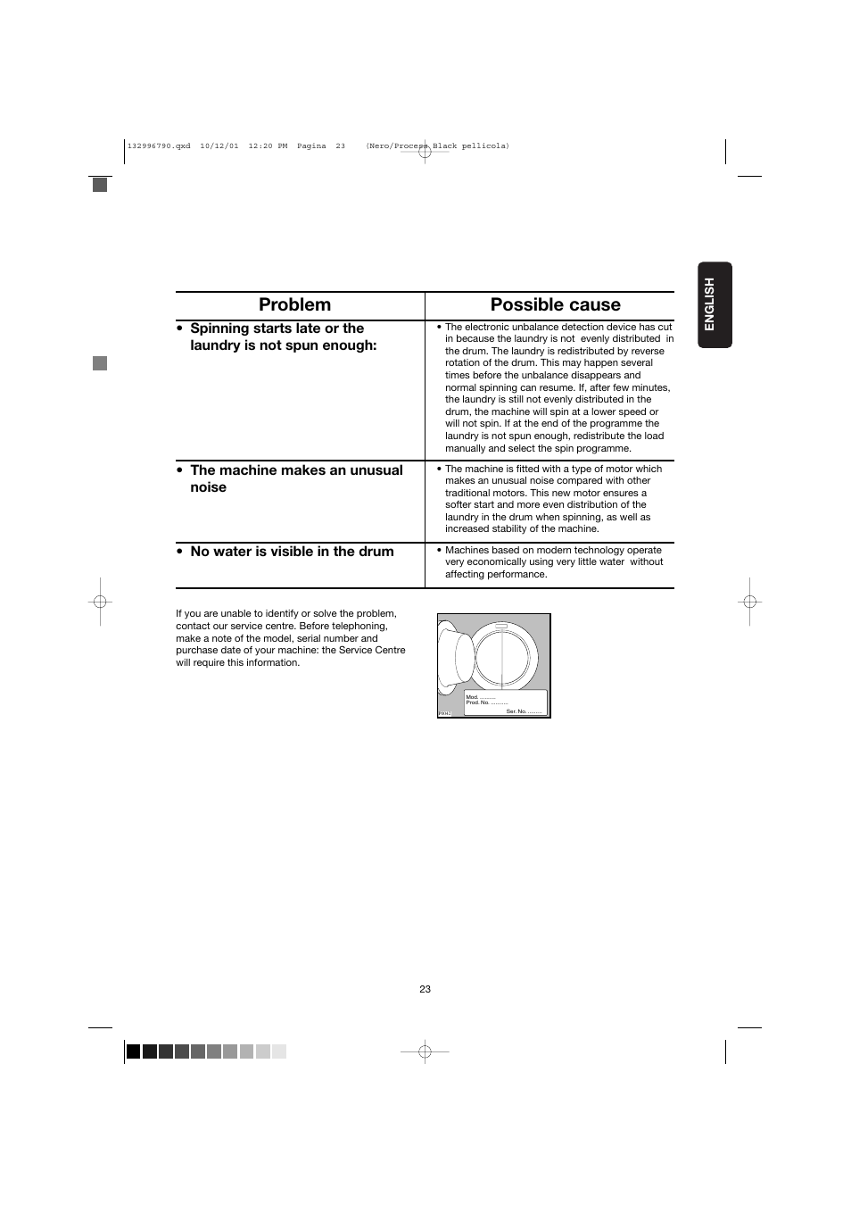 Problem possible cause | Zanussi FE 1014 N User Manual | Page 23 / 92