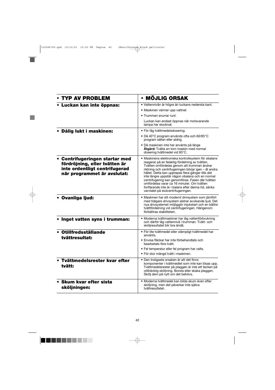 Möjlig orsak, Typ av problem | Zanussi FE 1014 N User Manual | Page 42 / 92