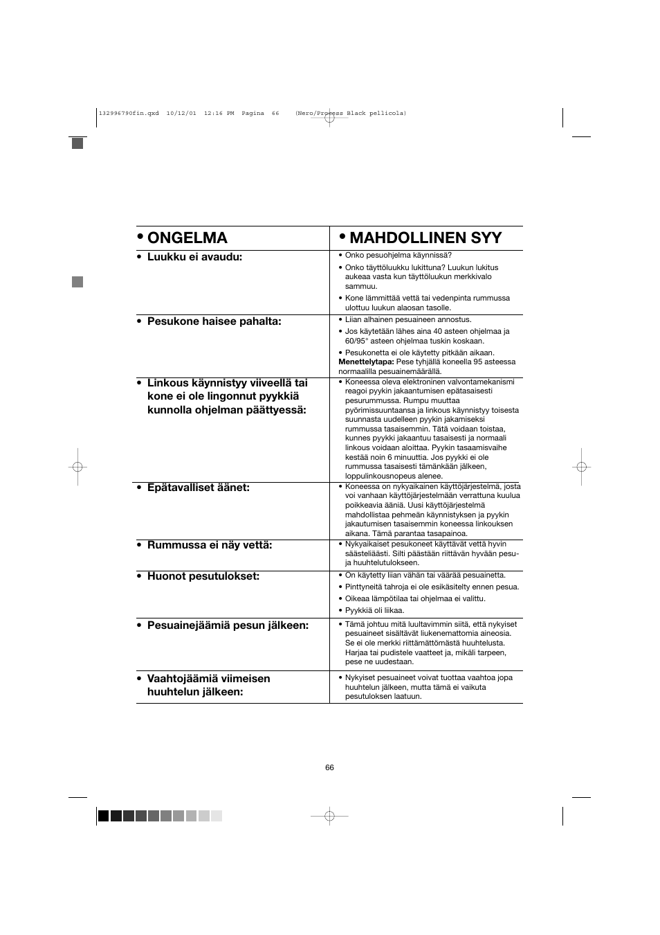 Ongelma • mahdollinen syy | Zanussi FE 1014 N User Manual | Page 66 / 92