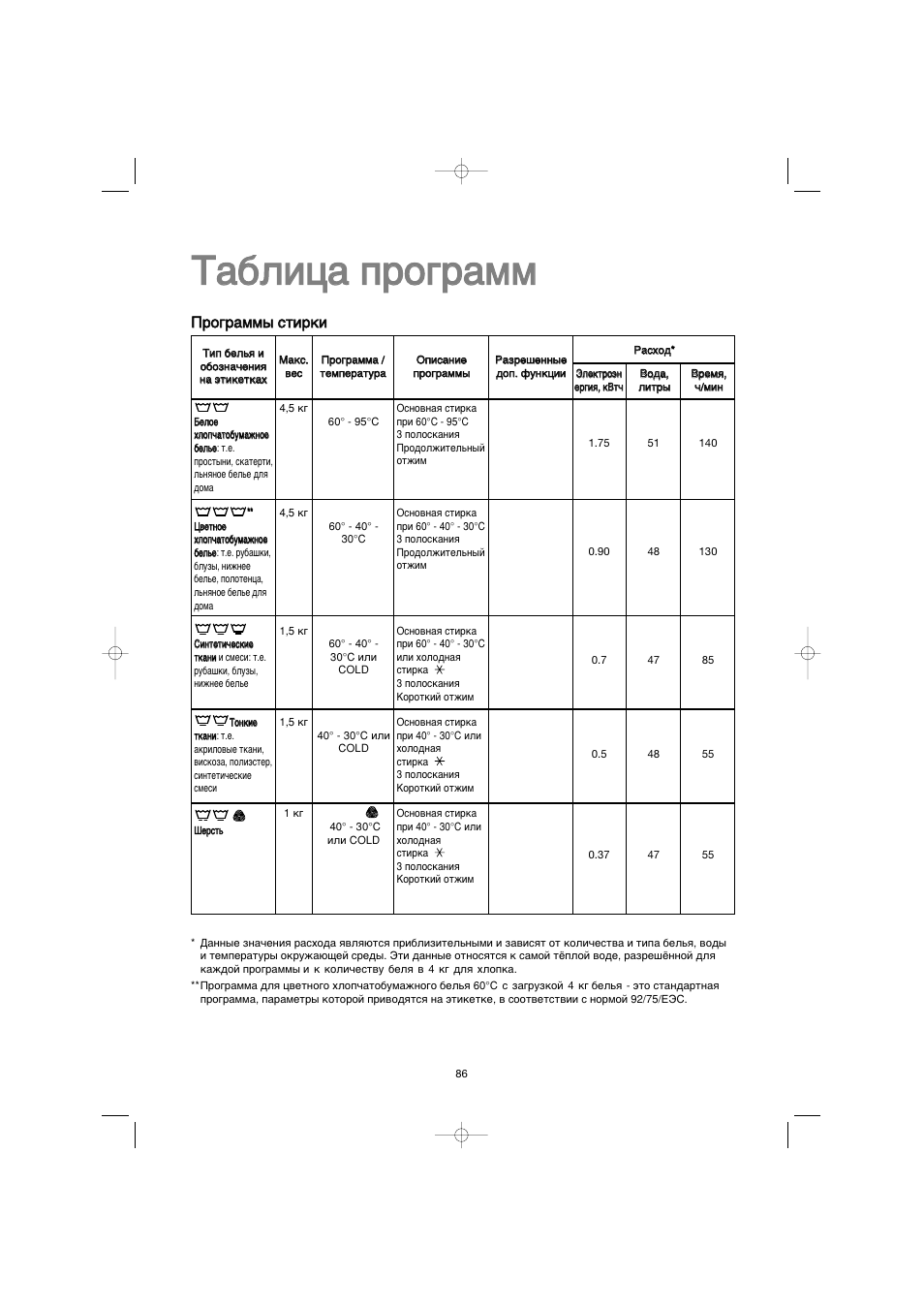 Нн‡ ‡· ·о ол лˆ ˆ‡ ‡ ф ф у у„„ ‡ ‡п пп п | Zanussi FE 1014 N User Manual | Page 86 / 92