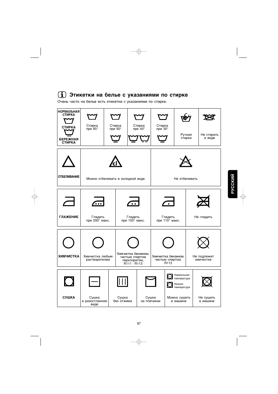 Ap f, Ètiketki na belwe s ukazaniåmi po stirke | Zanussi FE 1014 N User Manual | Page 87 / 92