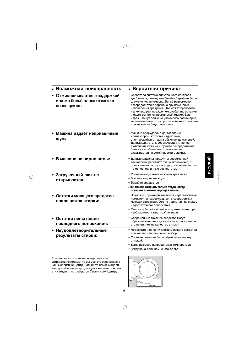 Vozmoωnaå neispravnostw, Veroåtnaå pri©ina | Zanussi FE 1014 N User Manual | Page 91 / 92
