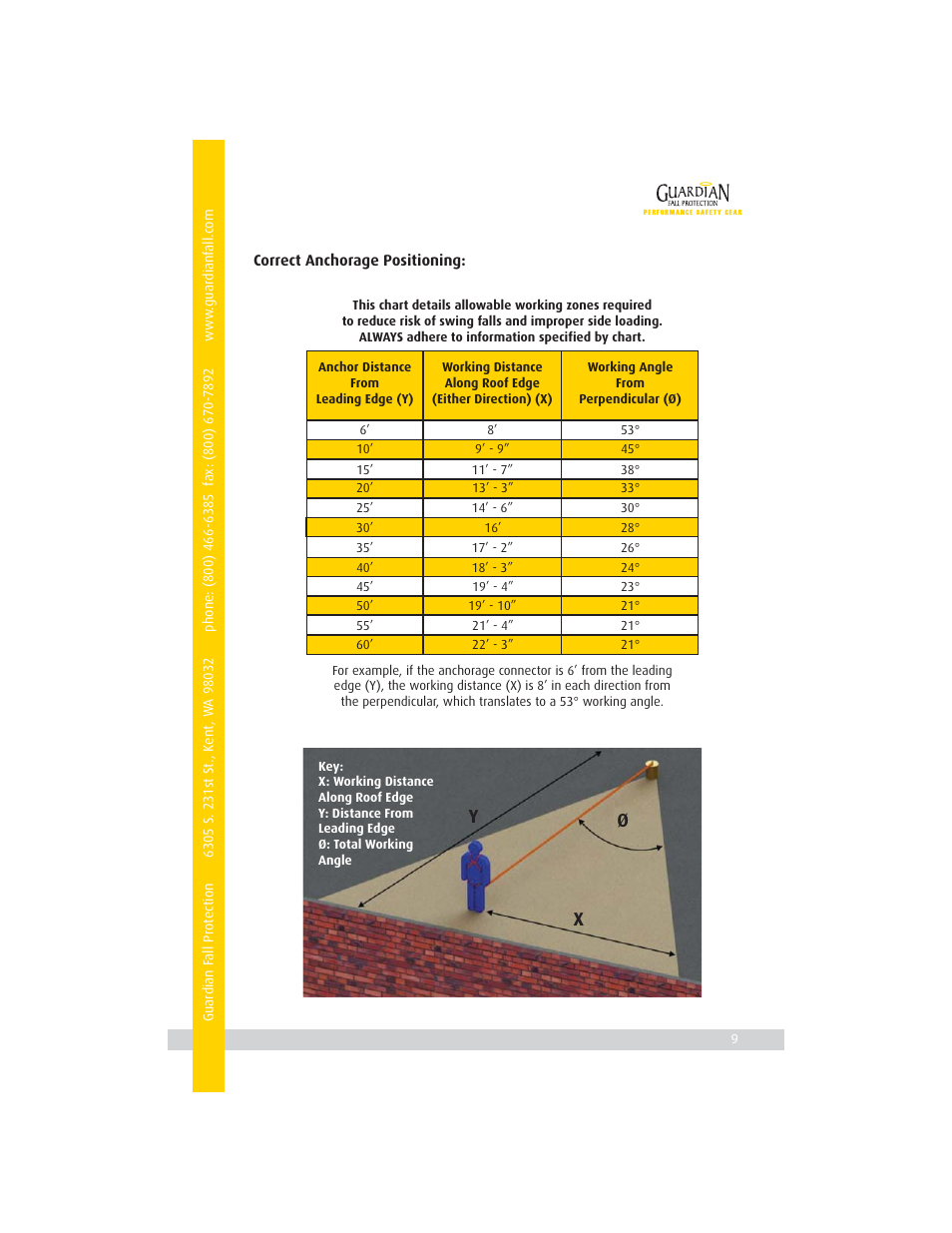 Yx ø | Qualcraft Surveyor's Construction Tux User Manual | Page 11 / 16