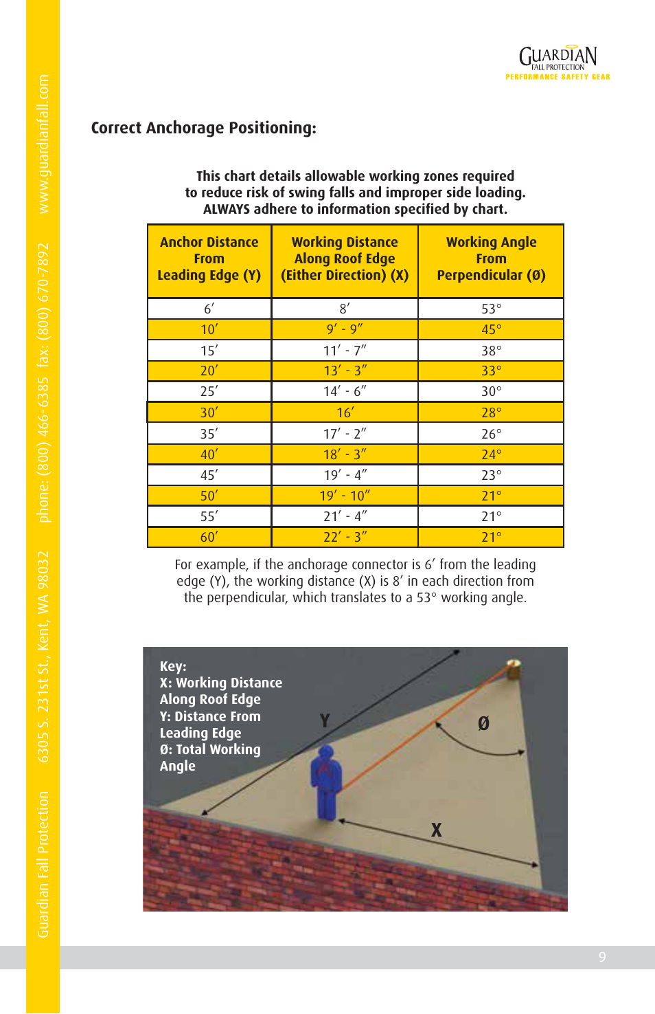 Yx ø | Qualcraft Daytona Big Block SRL User Manual | Page 11 / 16