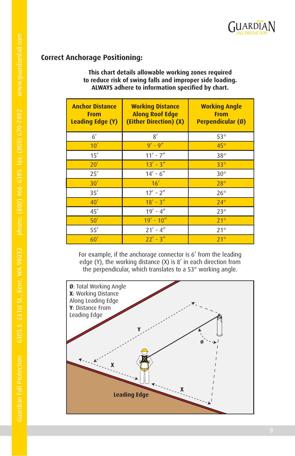 Qualcraft Skyhook User Manual | Page 11 / 16