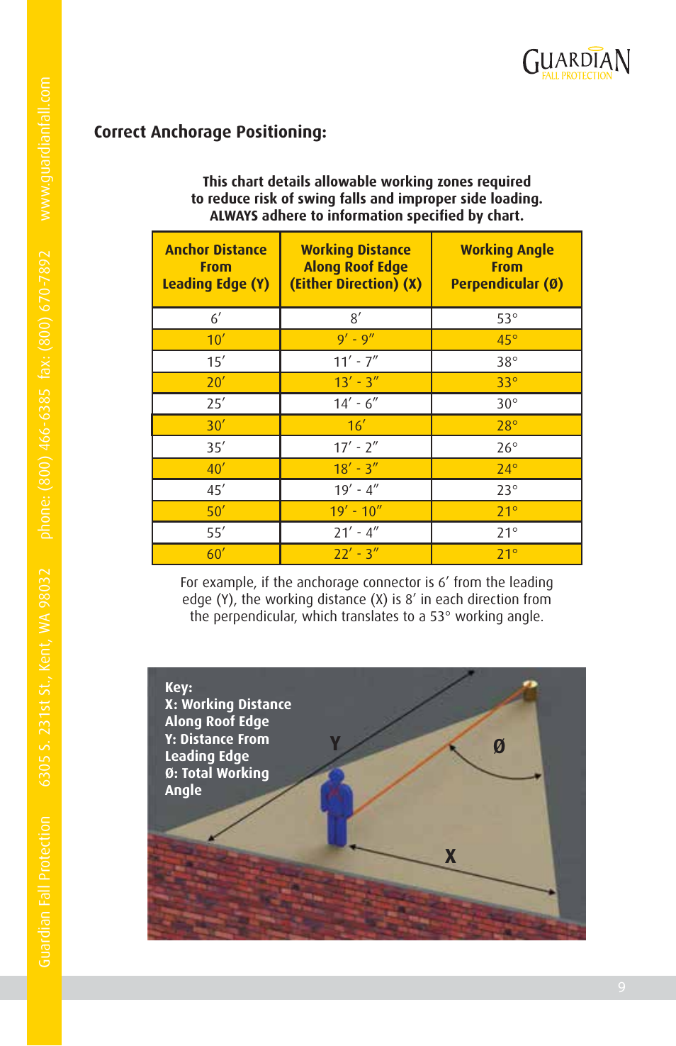 Yx ø | Qualcraft Stingray Anchor User Manual | Page 11 / 20