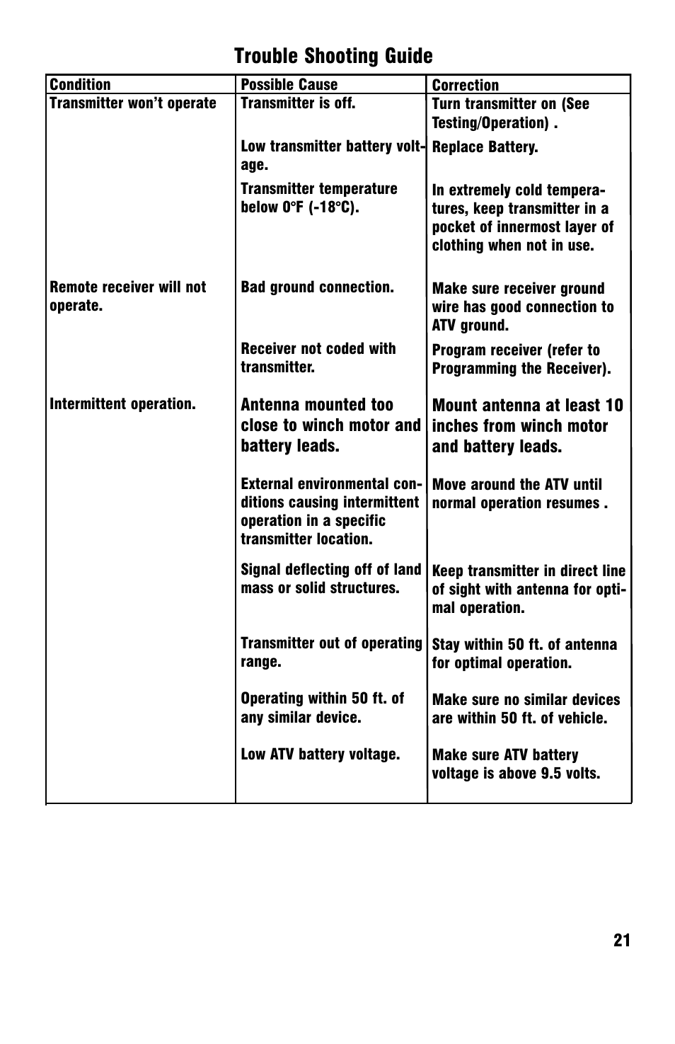 Trouble shooting guide | Ramsey Winch ATV UNIVERSAL WIRELESS REMOTE FOR ATV WINCHES User Manual | Page 23 / 24