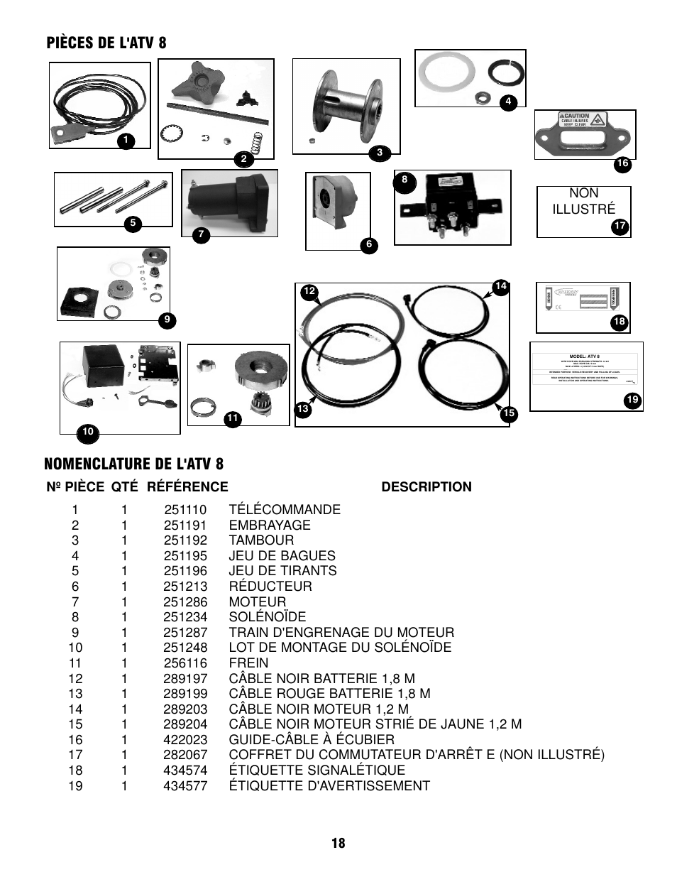 Pièces de l'atv 8 nomenclature de l'atv 8 | Ramsey Winch ATV 8 WITH REMOTE User Manual | Page 18 / 36