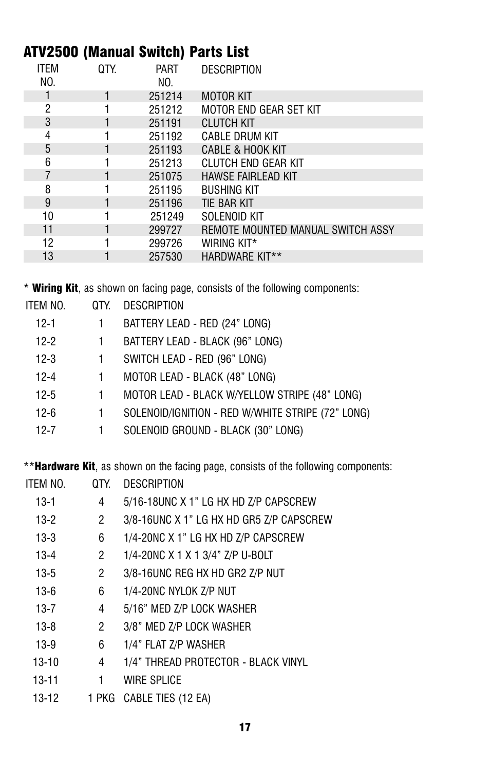 Atv2500 (manual switch) parts list | Ramsey Winch ATV-2500 User Manual | Page 17 / 24