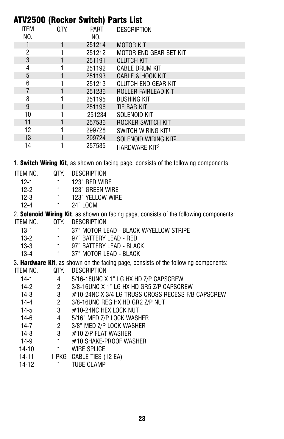 Atv2500 (rocker switch) parts list | Ramsey Winch ATV-2500 User Manual | Page 23 / 24