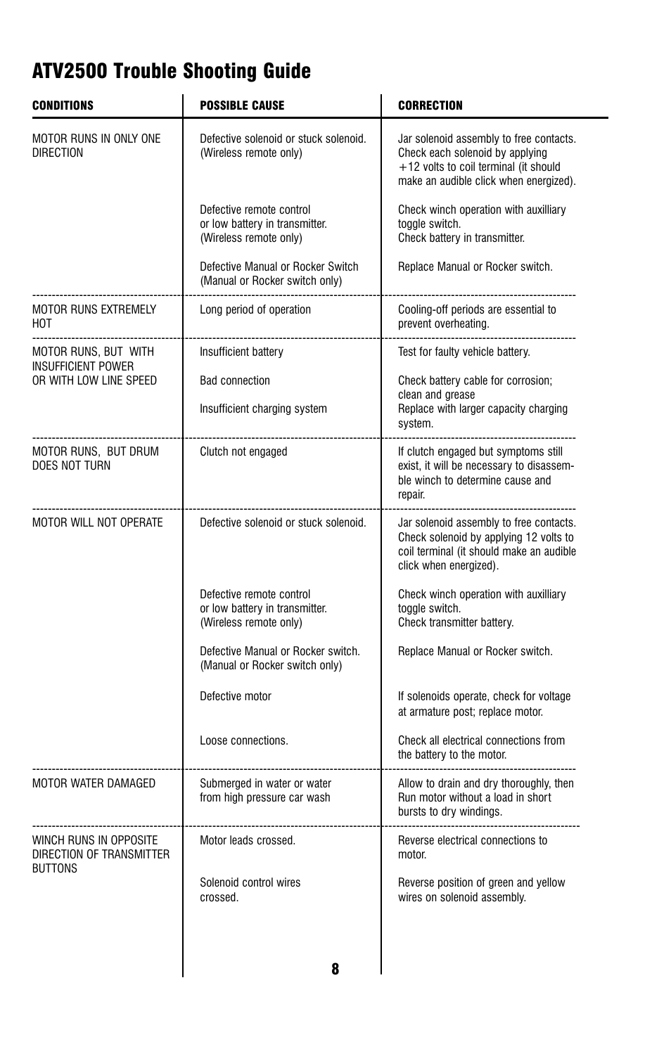 Atv2500 trouble shooting guide | Ramsey Winch ATV-2500 User Manual | Page 8 / 24