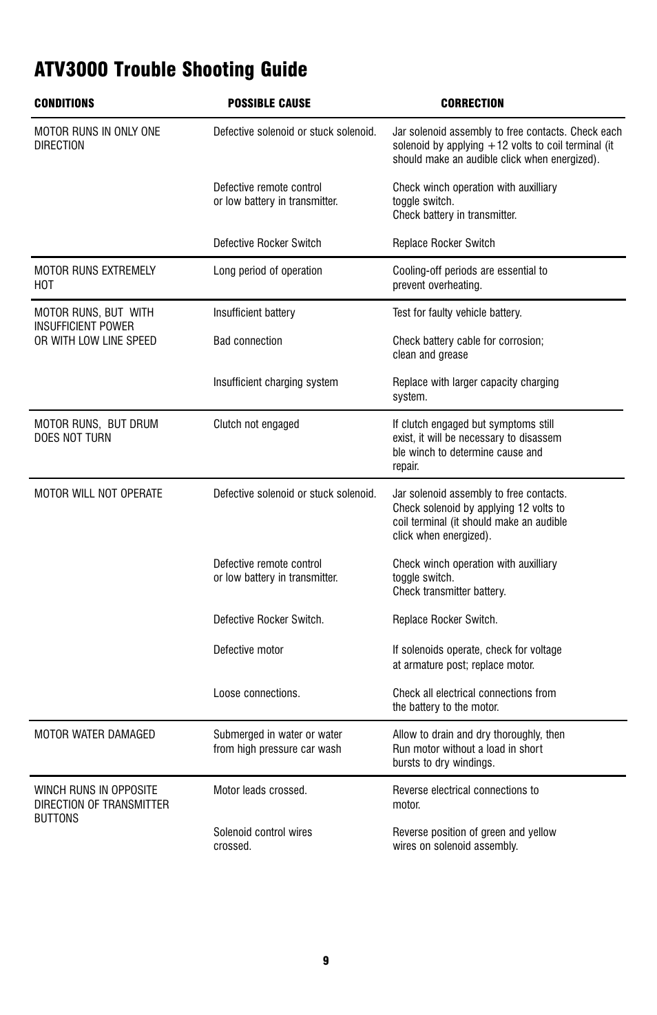 Atv3000 trouble shooting guide | Ramsey Winch ATV-3000 User Manual | Page 9 / 16