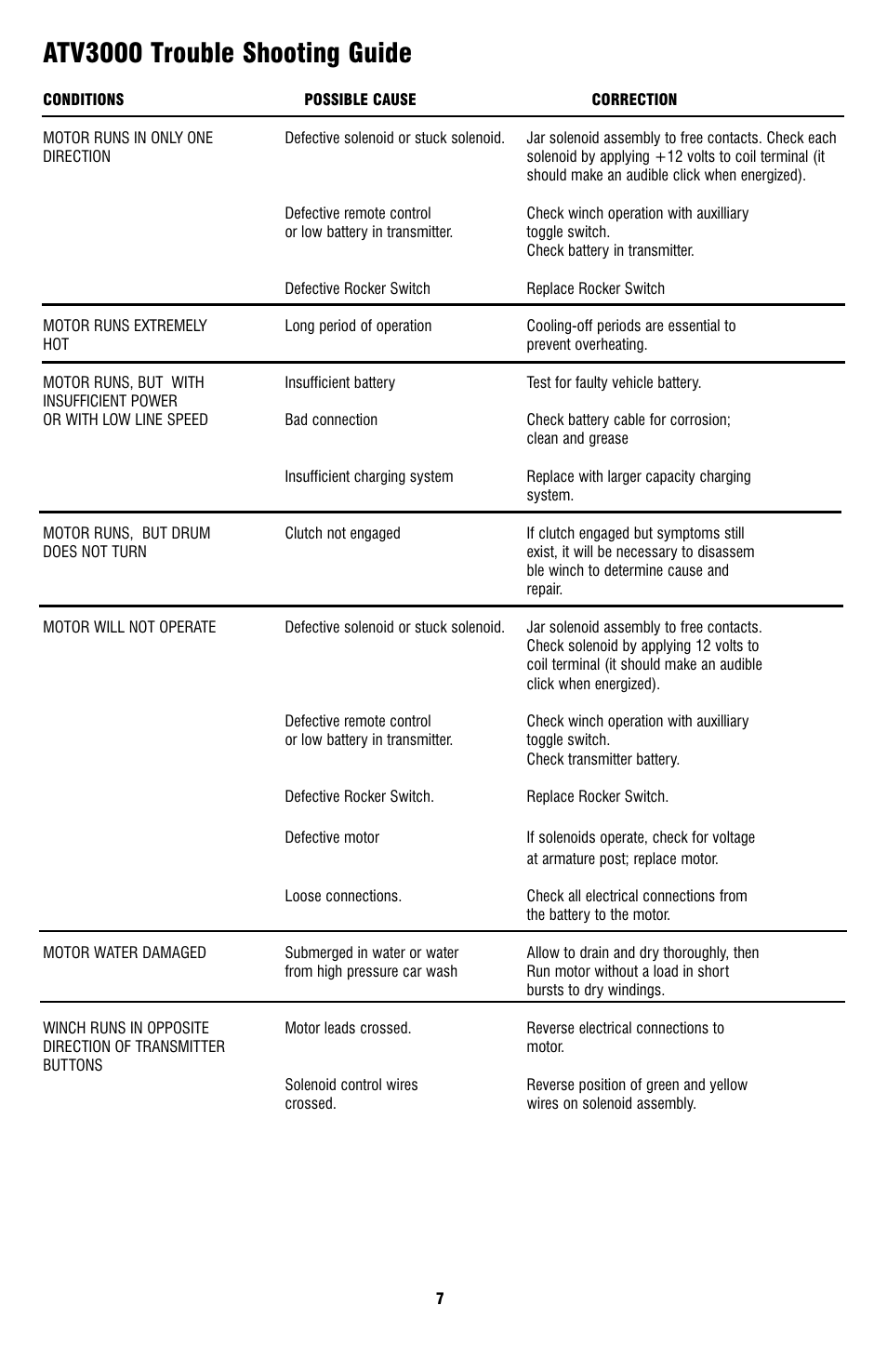 Atv3000 trouble shooting guide | Ramsey Winch ATV-3000 W_MINI ROCKER SWITCH User Manual | Page 7 / 16