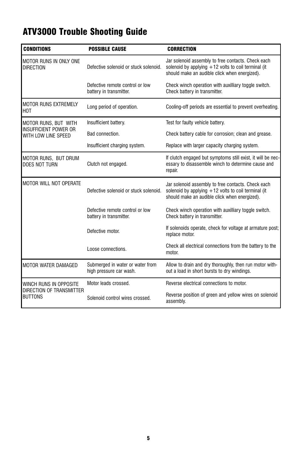 Atv3000 trouble shooting guide | Ramsey Winch ATV-3000 W_SYNTHETIC ROPE User Manual | Page 5 / 12