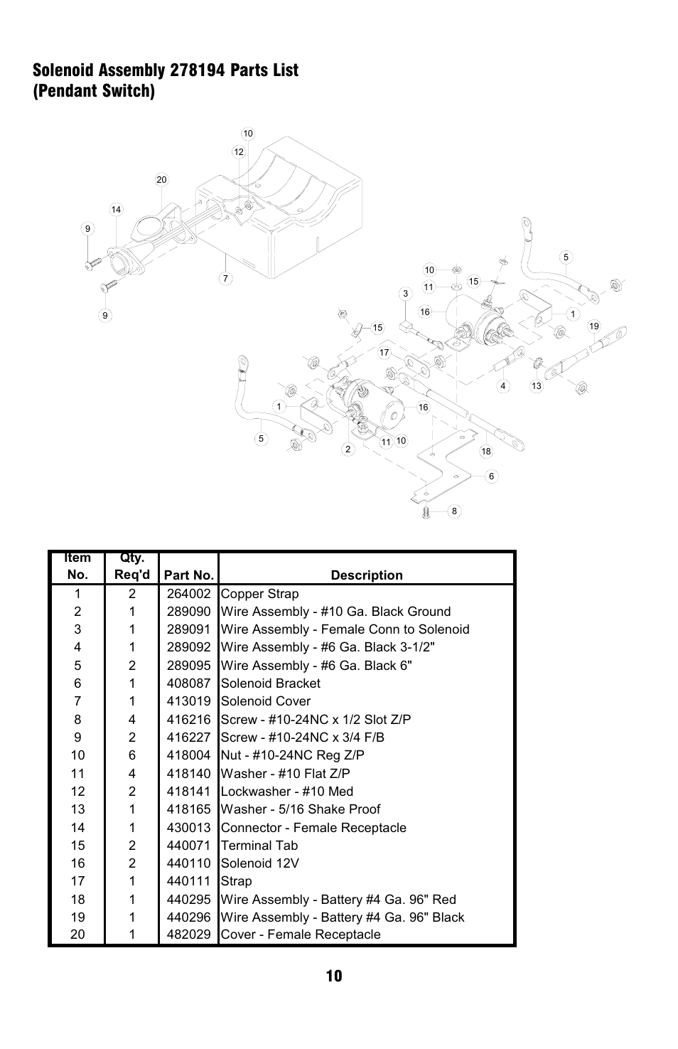 Ramsey Winch UTV Honcho 5000 User Manual | Page 10 / 12