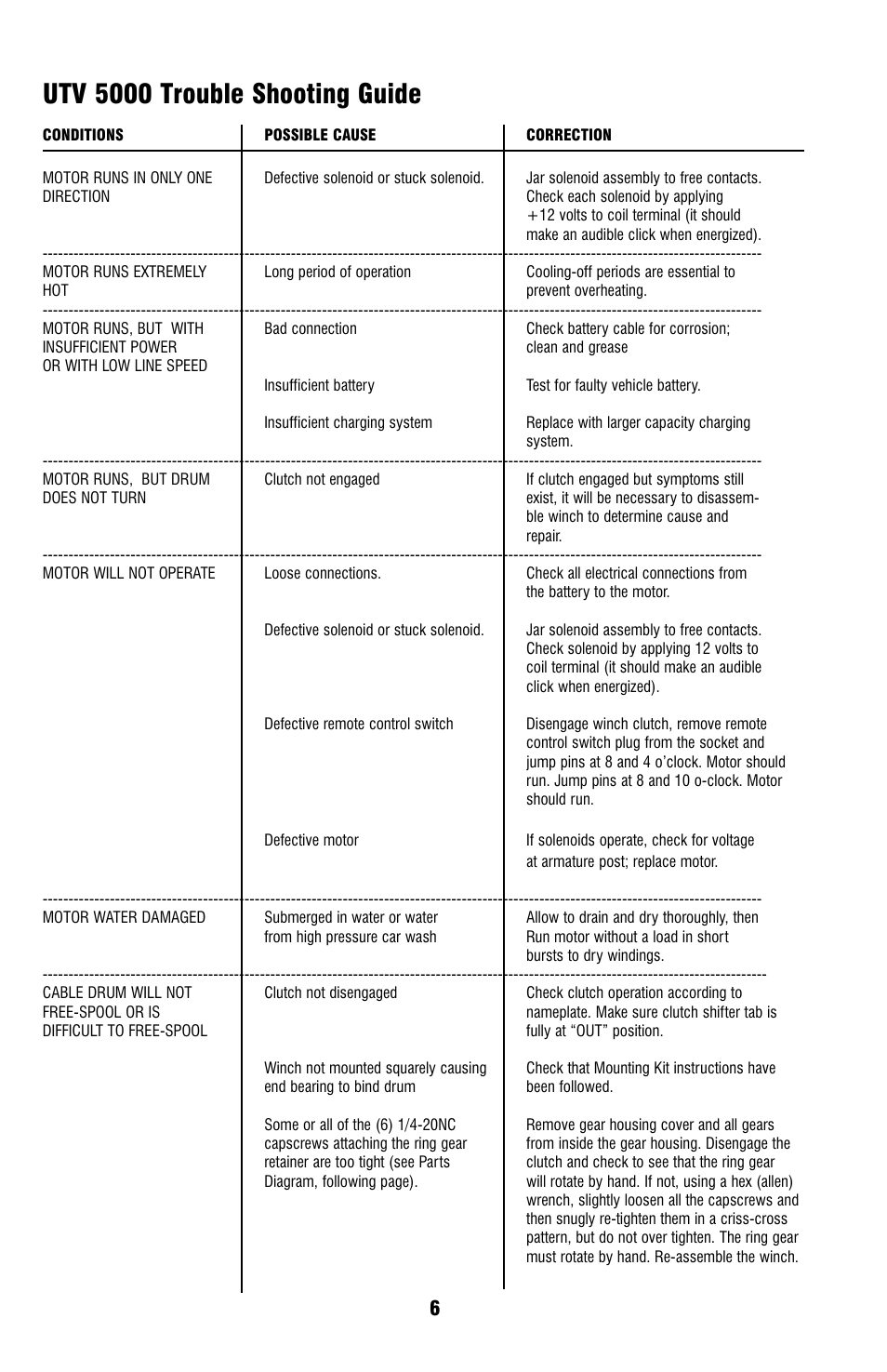 Utv 5000 trouble shooting guide | Ramsey Winch UTV Honcho 5000 User Manual | Page 6 / 12