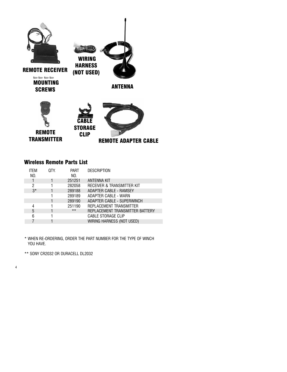 Ramsey Winch UNIV. WIRELESS REMOTE FOR FR. MOUNT WINCHES 251200-251202 User Manual | Page 4 / 8