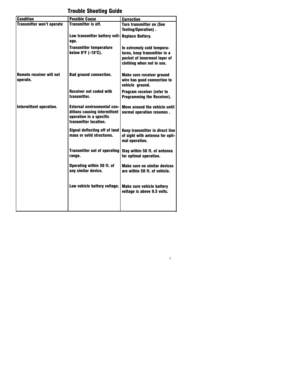 Trouble shooting guide | Ramsey Winch UNIV. WIRELESS REMOTE FOR FR. MOUNT WINCHES 251200-251202 User Manual | Page 7 / 8