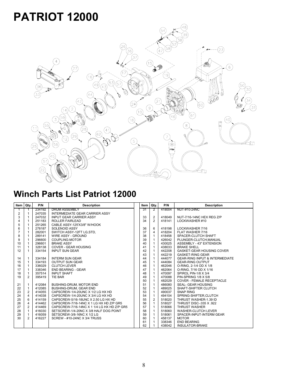 Ramsey Winch PATRIOT 12000 User Manual | Page 8 / 12