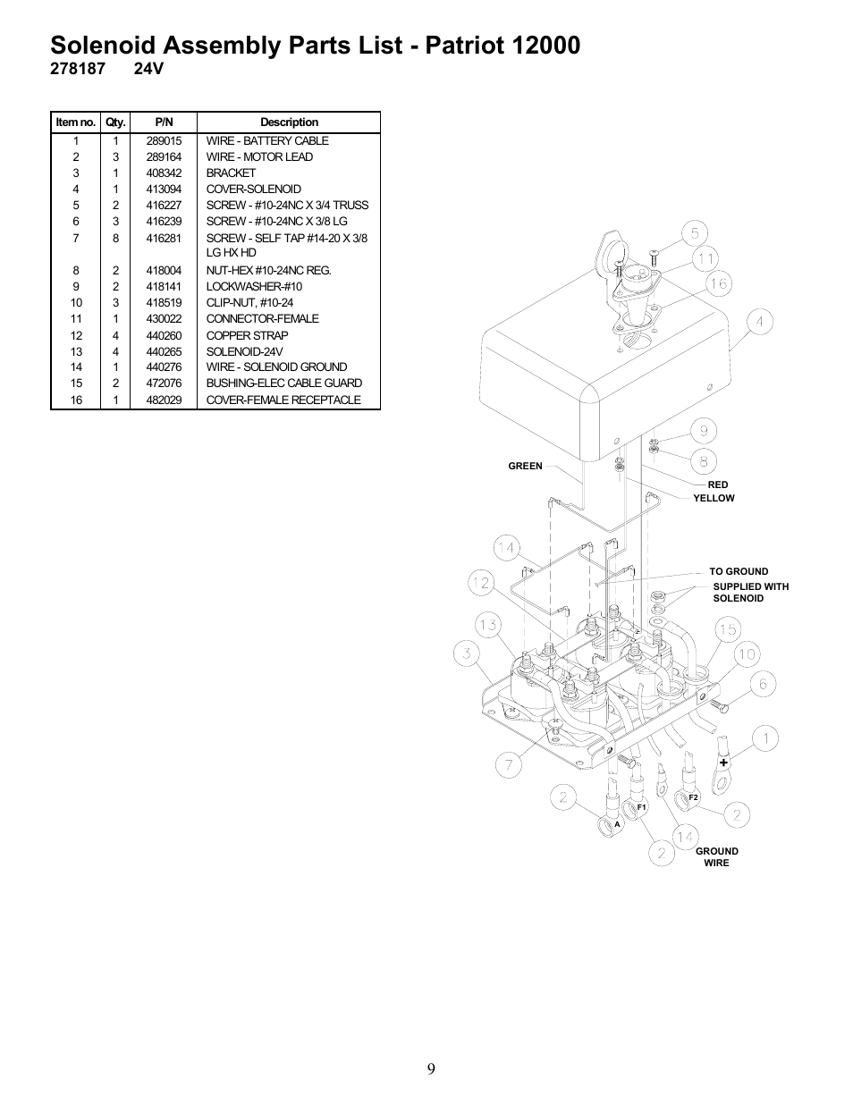 Ramsey Winch PATRIOT 12000 User Manual | Page 9 / 12