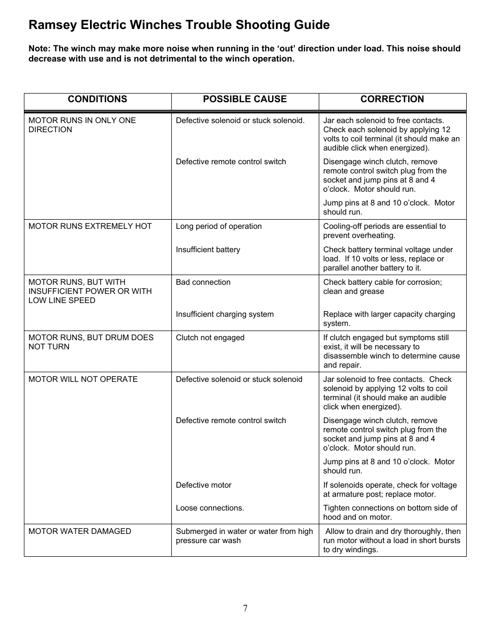 Ramsey electric winches trouble shooting guide | Ramsey Winch PATRIOT 15000 User Manual | Page 7 / 12