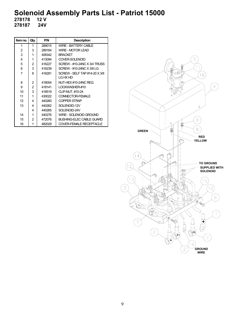 Ramsey Winch PATRIOT 15000 User Manual | Page 9 / 12